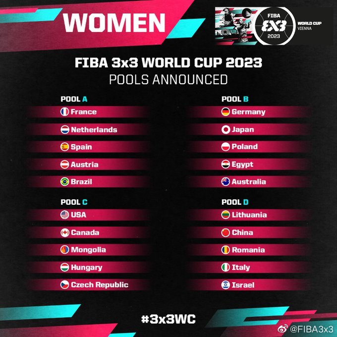 2023籭ͼƬԴFIBA