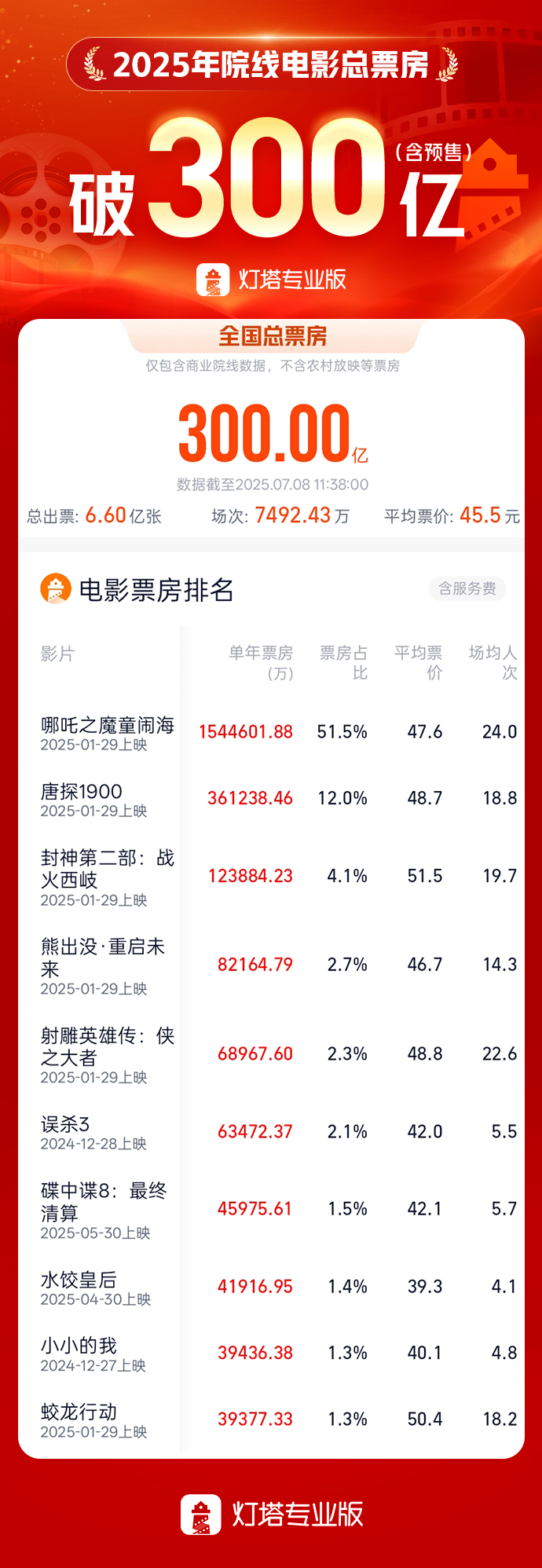 图片来源：网络数据平台