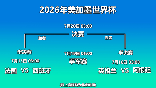 本届世界杯剩下比赛赛程。图片制作：杨磊