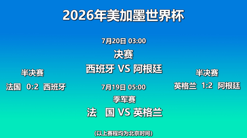本届世界杯最后四场比赛对阵形势。图片制作：杨磊